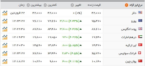  اخبار اقتصادی ,خبرهای اقتصادی , قیمت سکه و طلا 