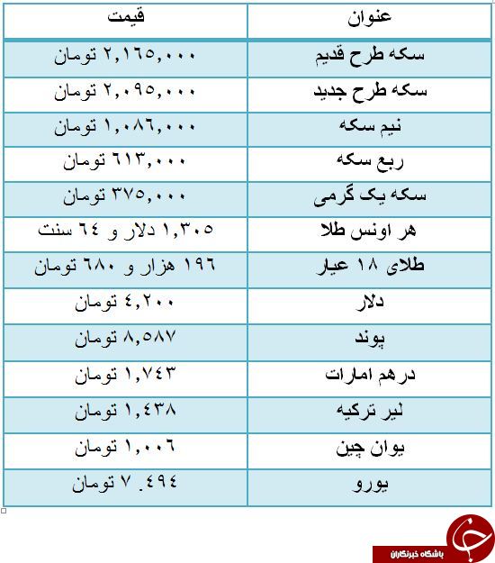  اخبار اقتصادی ,خبرهای اقتصادی , قیمت سکه 