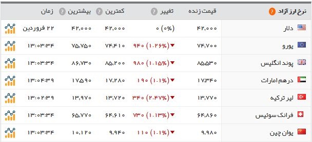 اخبار اقتصادی ,خبرهای اقتصادی ,قیمت سکه اخبار اقتصادی ,خبرهای اقتصادی ,قیمت سکه