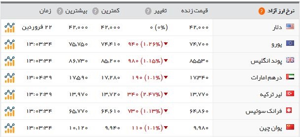  اخبار اقتصادی ,خبرهای اقتصادی ,قیمت سکه 