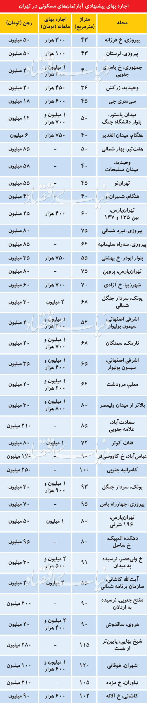 اخبار اقتصادی ,خبرهای اقتصادی ,آپارتمان اخبار اقتصادی ,خبرهای اقتصادی ,آپارتمان