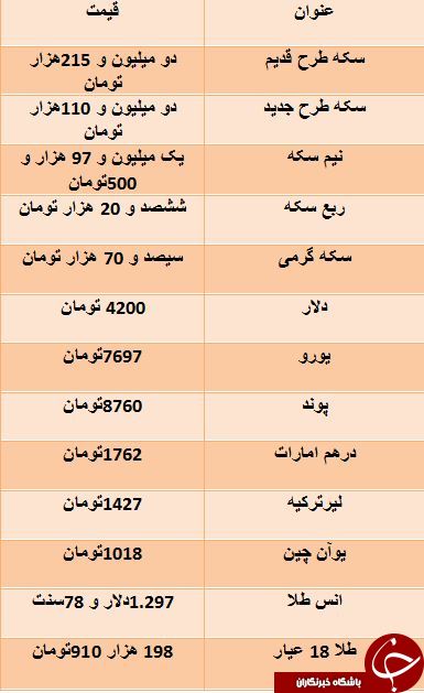  اخبار اقتصادی ,خبرهای اقتصادی , نرخ سکه 