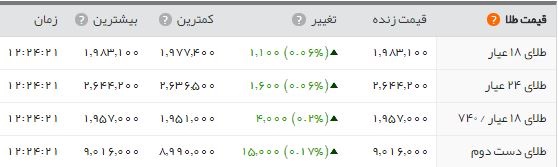 اخبار اقتصادی ,خبرهای اقتصادی , سکه اخبار اقتصادی ,خبرهای اقتصادی , سکه