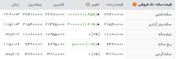 اخبار اقتصادی ,خبرهای اقتصادی , سکه اخبار اقتصادی ,خبرهای اقتصادی , سکه