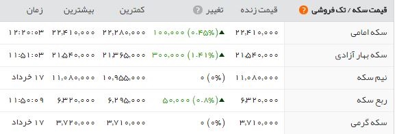  اخبار اقتصادی ,خبرهای اقتصادی , سکه 