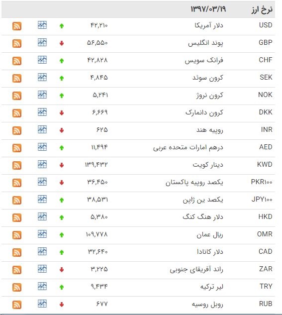 اخبار اقتصادی ,خبرهای اقتصادی , سکه اخبار اقتصادی ,خبرهای اقتصادی , سکه