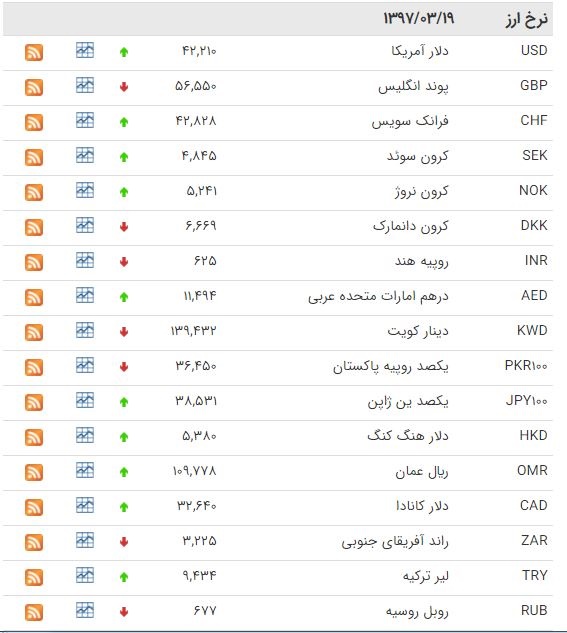  اخبار اقتصادی ,خبرهای اقتصادی , سکه 