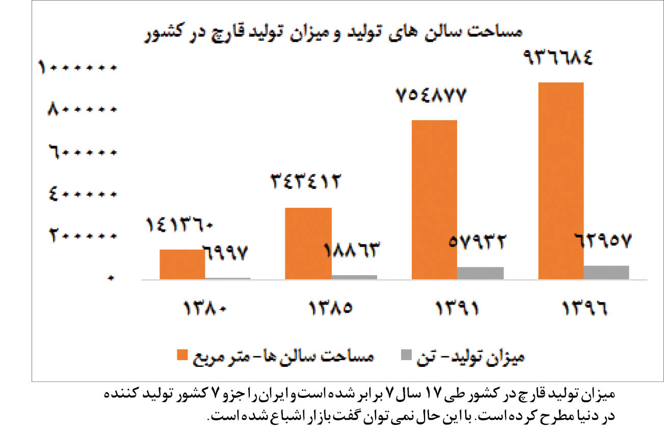  اخبار اقتصادی ,خبرهای اقتصادی ,تولید قارچ 