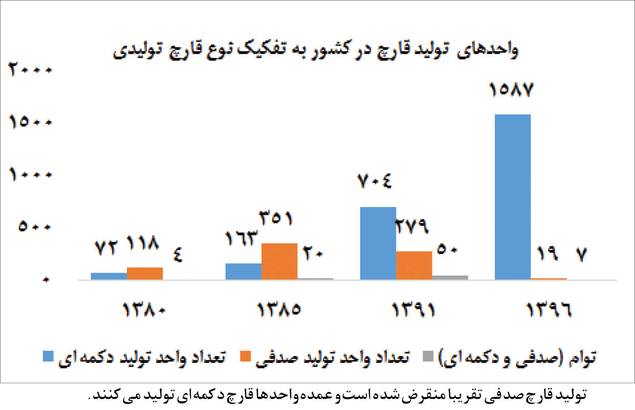  اخبار اقتصادی ,خبرهای اقتصادی ,تولید قارچ 