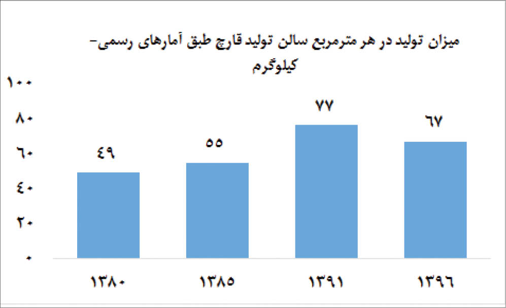  اخبار اقتصادی ,خبرهای اقتصادی ,تولید قارچ 