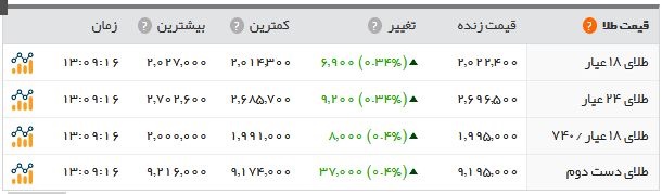 اخبار اقتصادی ,خبرهای اقتصادی , سکه اخبار اقتصادی ,خبرهای اقتصادی , سکه