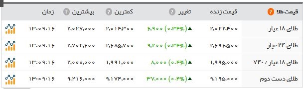  اخبار اقتصادی ,خبرهای اقتصادی ,  سکه