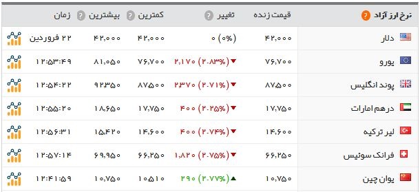  اخبار اقتصادی ,خبرهای اقتصادی ,  سکه