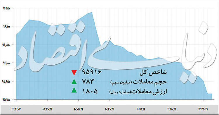  اخبار اقتصادی ,خبرهای اقتصادی ,بورس تهران 