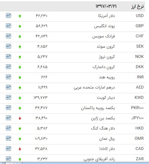 اخبار اقتصادی ,خبرهای اقتصادی , اخبار اقتصادی ,خبرهای اقتصادی ,