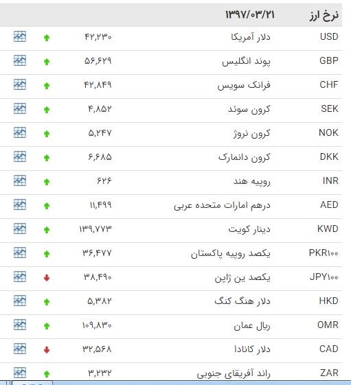  اخبار اقتصادی ,خبرهای اقتصادی , 