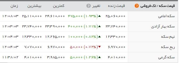  اخبار اقتصادی ,خبرهای اقتصادی , سکه 