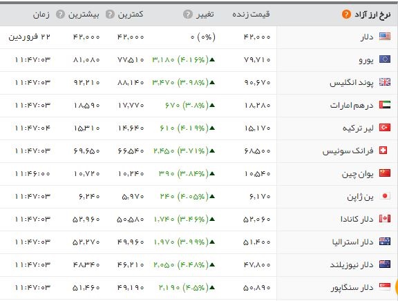  اخبار اقتصادی ,خبرهای اقتصادی , سکه 