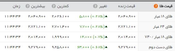 اخبار اقتصادی ,خبرهای اقتصادی , سکه اخبار اقتصادی ,خبرهای اقتصادی , سکه