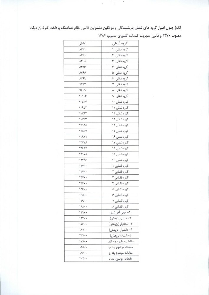 اخبار اقتصادی ,خبرهای اقتصادی , حقوق بازنشستگان اخبار اقتصادی ,خبرهای اقتصادی , حقوق بازنشستگان