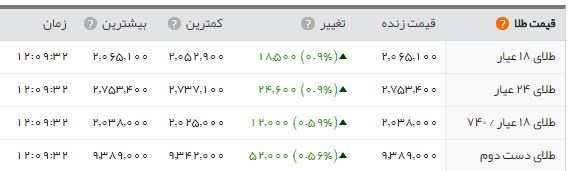 اخبار اقتصادی ,خبرهای اقتصادی , سکه اخبار اقتصادی ,خبرهای اقتصادی , سکه