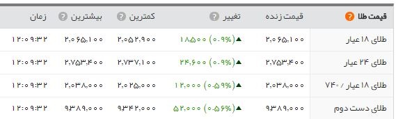  اخبار اقتصادی ,خبرهای اقتصادی , سکه 