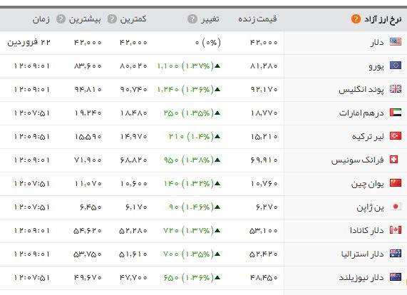  اخبار اقتصادی ,خبرهای اقتصادی , سکه 