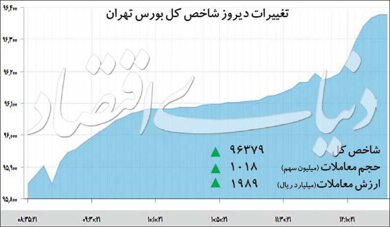  اخبار اقتصادی ,خبرهای اقتصادی , بورس 