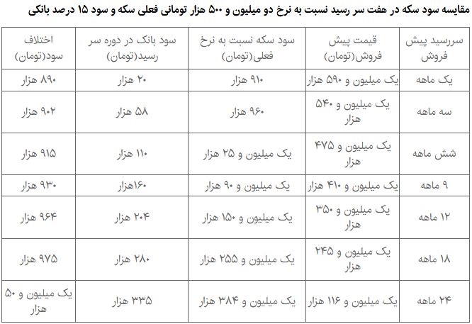 اخبار اقتصادی ,خبرهای اقتصادی , سپردهگذاران بانکی اخبار اقتصادی ,خبرهای اقتصادی , سپردهگذاران بانکی