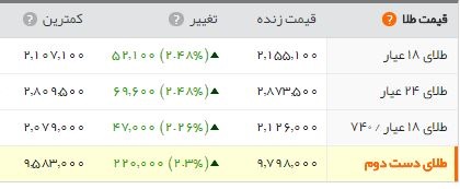 اخبار اقتصادی ,خبرهای اقتصادی , سکه اخبار اقتصادی ,خبرهای اقتصادی , سکه
