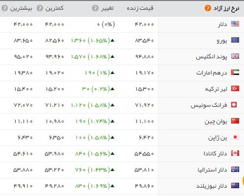  اخبار اقتصادی ,خبرهای اقتصادی , سکه 