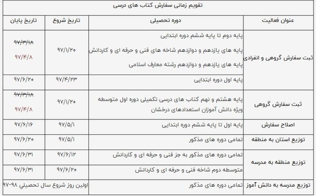 اخباراجتماعی ,خبرهای اجتماعی ,کتب درسی اخبار اجتماعی ,خبرهای اجتماعی,کتب درسی