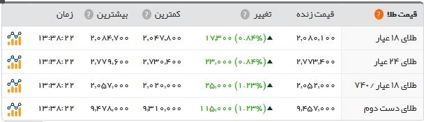  اخبار اقتصادی ,خبرهای اقتصادی , سکه