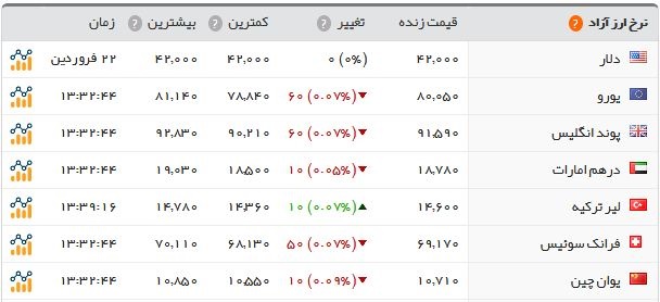 اخبار اقتصادی ,خبرهای اقتصادی , سکه اخبار اقتصادی ,خبرهای اقتصادی , سکه