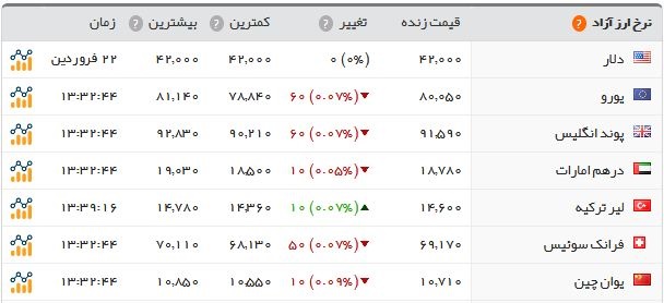  اخبار اقتصادی ,خبرهای اقتصادی , سکه