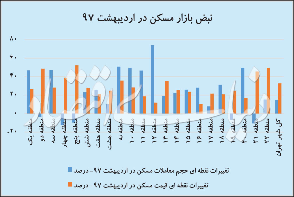 اخبار اقتصادی ,خبرهای اقتصادی ,تورم اخبار اقتصادی ,خبرهای اقتصادی ,تورم