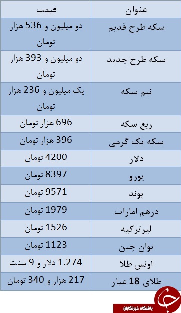  اخبار اقتصادی ,خبرهای اقتصادی , سکه طرح جدید 