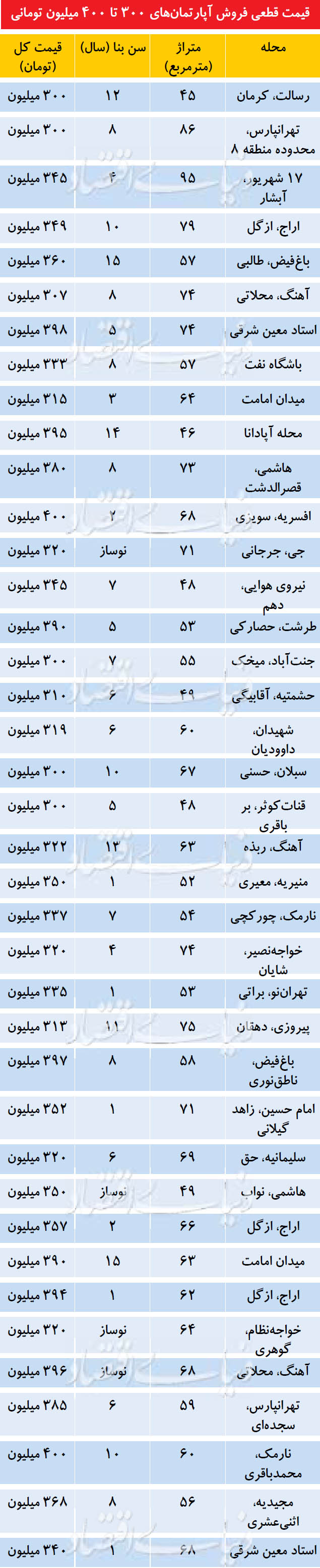اخبار اقتصادی ,خبرهای اقتصادی ,خانه اخبار اقتصادی ,خبرهای اقتصادی ,خانه