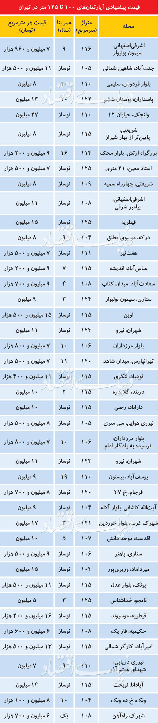 اخبار اقتصادی ,خبرهای اقتصادی ,بازار مسکن اخبار اقتصادی ,خبرهای اقتصادی ,بازار مسکن