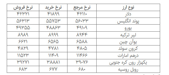 اخبار اقتصادی ,خبرهای اقتصادی , ارز اخبار اقتصادی ,خبرهای اقتصادی , ارز