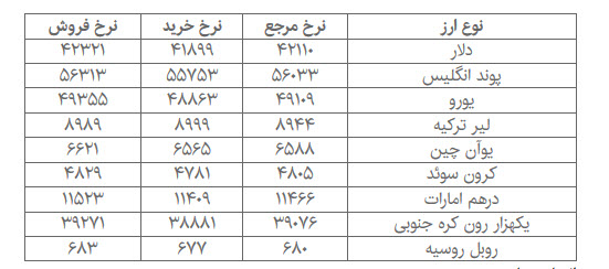  اخبار اقتصادی ,خبرهای اقتصادی , ارز 