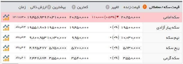 اخبار اقتصادی ,خبرهای اقتصادی , بازار طلا و ارز اخبار اقتصادی ,خبرهای اقتصادی , بازار طلا و ارز
