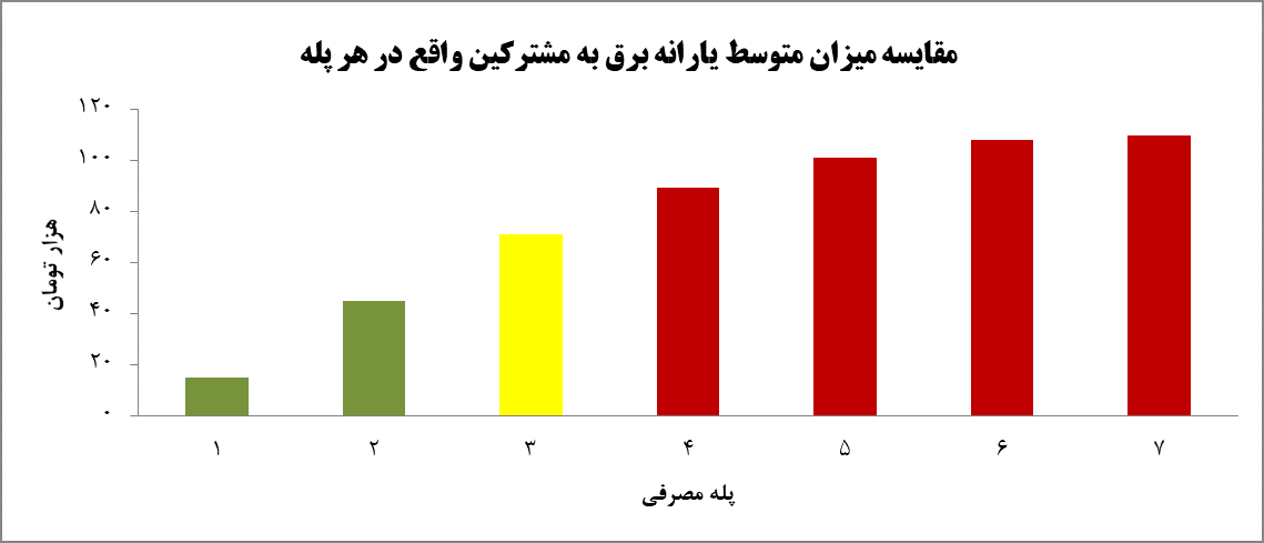 اخبار اقتصادی ,خبرهای اقتصادی , قیمت برق اخبار اقتصادی ,خبرهای اقتصادی , قیمت برق
