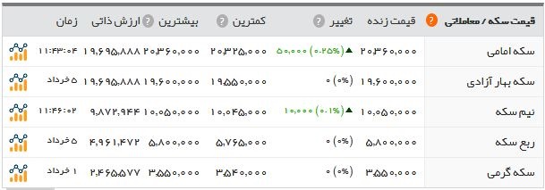 اخبار اقتصادی ,خبرهای اقتصادی , طلا اخبار اقتصادی ,خبرهای اقتصادی , طلا
