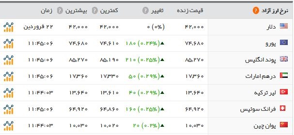 اخبار اقتصادی ,خبرهای اقتصادی , طلا اخبار اقتصادی ,خبرهای اقتصادی , طلا