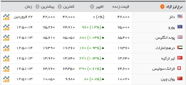 اخبار اقتصادی ,خبرهای اقتصادی , بازار طلا و سکه اخبار اقتصادی ,خبرهای اقتصادی , بازار طلا و سکه