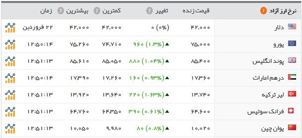  اخبار اقتصادی ,خبرهای اقتصادی , بازار طلا و سکه  