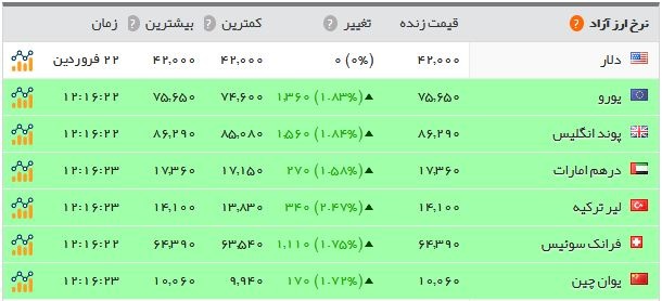 اخبار اقتصادی ,خبرهای اقتصادی , بازار طلا اخبار اقتصادی ,خبرهای اقتصادی , بازار طلا