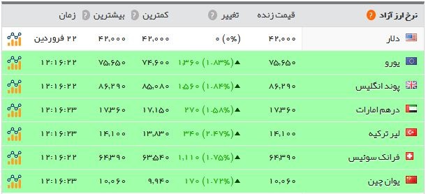  اخبار اقتصادی ,خبرهای اقتصادی , بازار طلا 