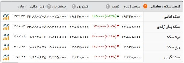 اخبار اقتصادی ,خبرهای اقتصادی , قیمت طلا و ارز اخبار اقتصادی ,خبرهای اقتصادی , قیمت طلا و ارز